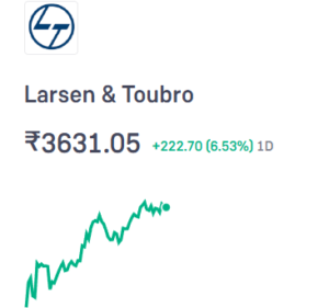 L&T's share price surges 6%, Should you buy or wait for correction